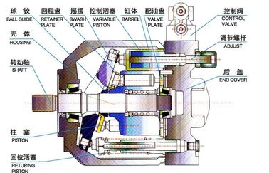 A10VSO28 Variable Displacement High Pressure Piston Pump For Ship Hydraulic System